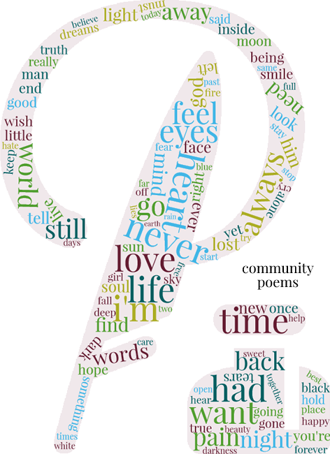 Poetic WordClouds: These are the most common words in Poetry > My ...