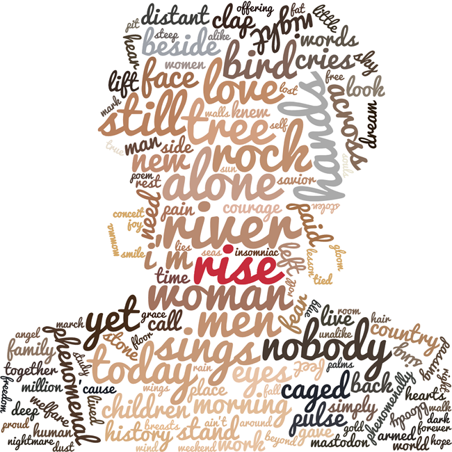 Poetic WordClouds: These are the most common words in Poetry > My ...