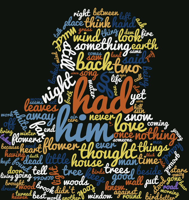 Poetic WordClouds: These are the most common words in Poetry > My ...