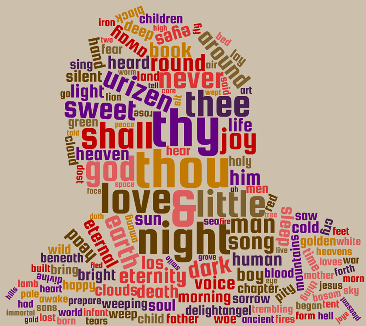 Poetic WordClouds: These are the most common words in Poetry > My ...