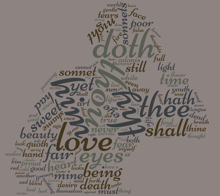 wordcloud